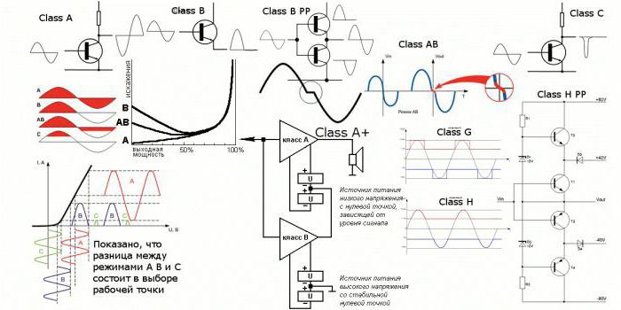 схема усилителя на транзисторах
